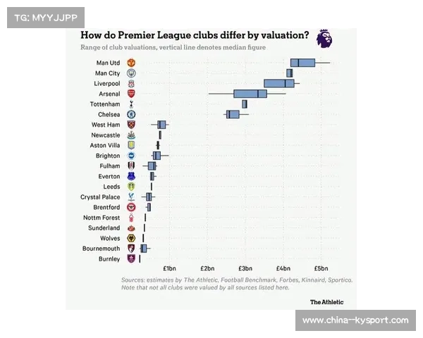 英超俱乐部社交媒体增长趋势，亚洲市场成必争之地