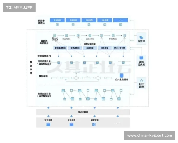 本季度数字化平台加速整合 助力体育媒体生态实现了全业务流的云原生化